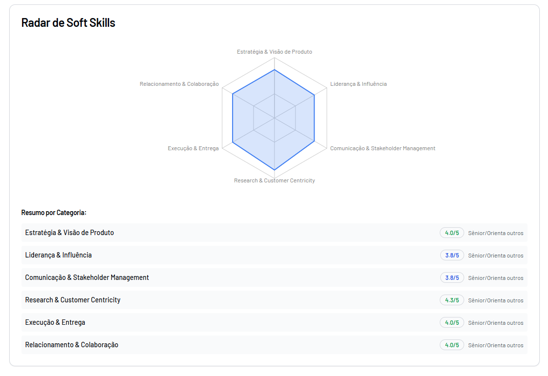 Radar de Soft Skills